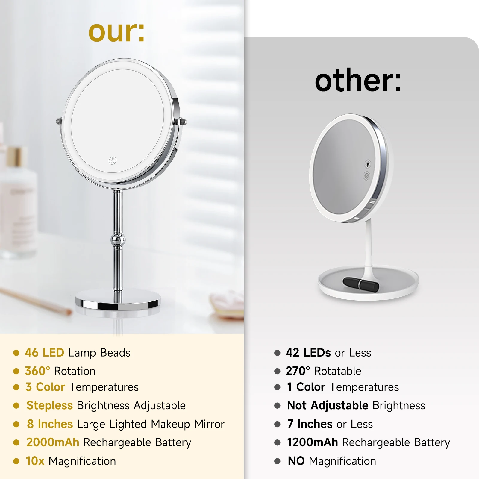 Lighted Makeup Mirror with Brighter Lights,1x/10xTrue HD Magnifying Tabletop 6